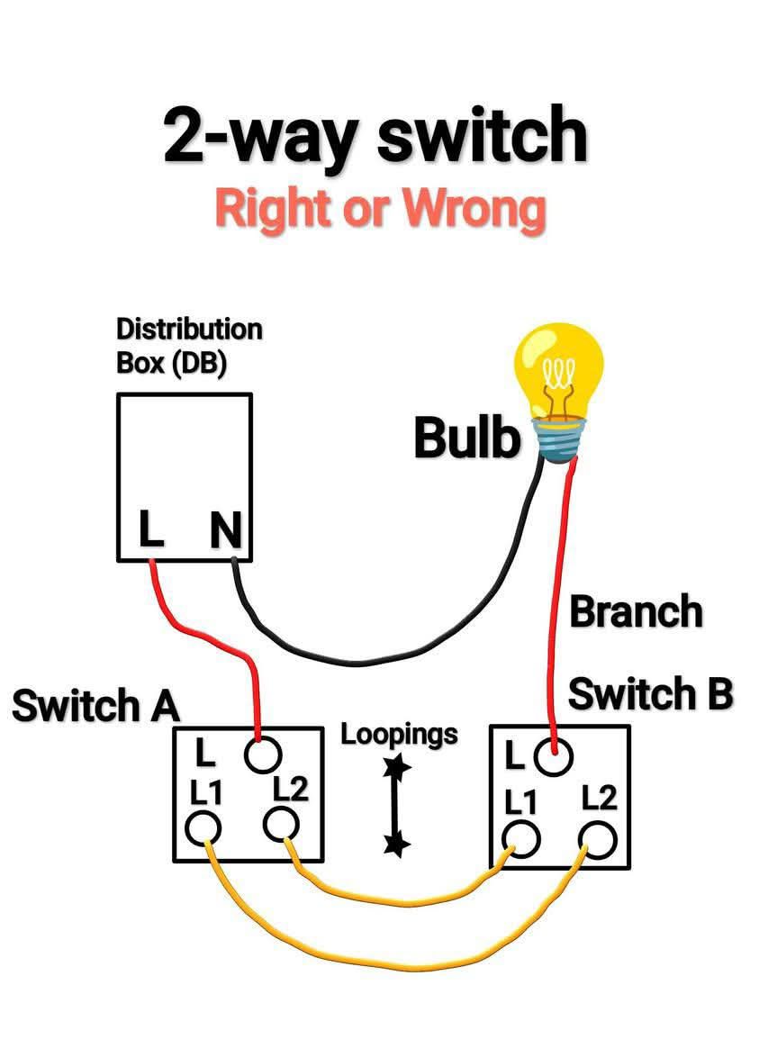 Electrical Engineering