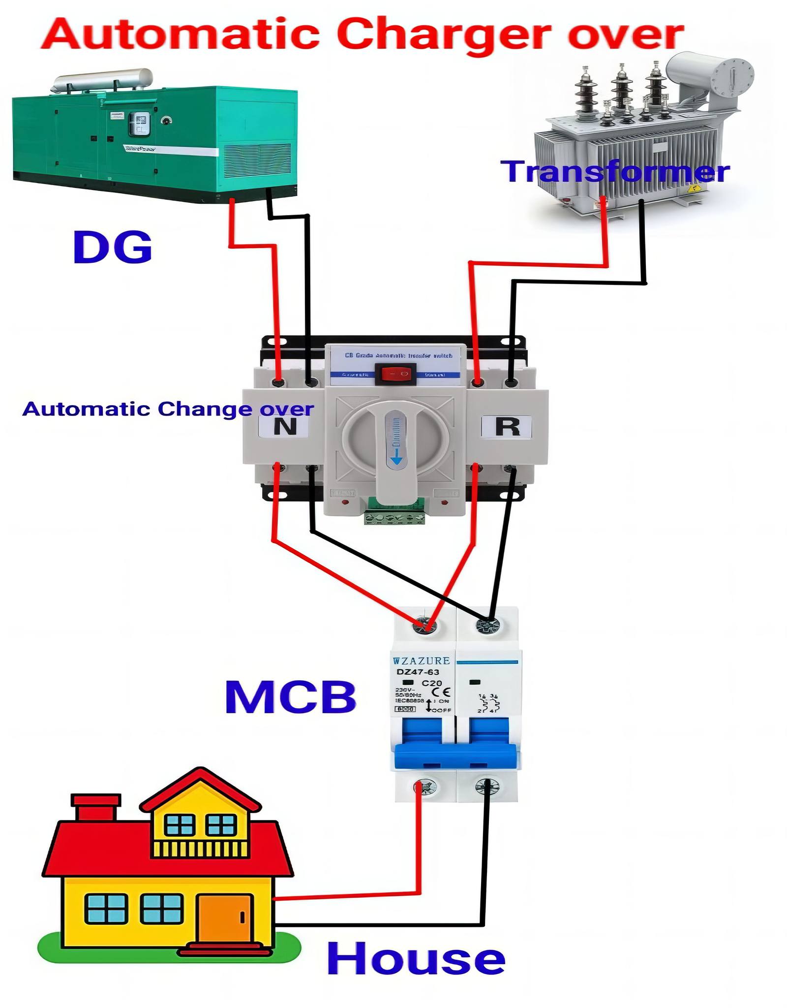 Electrical Engineering