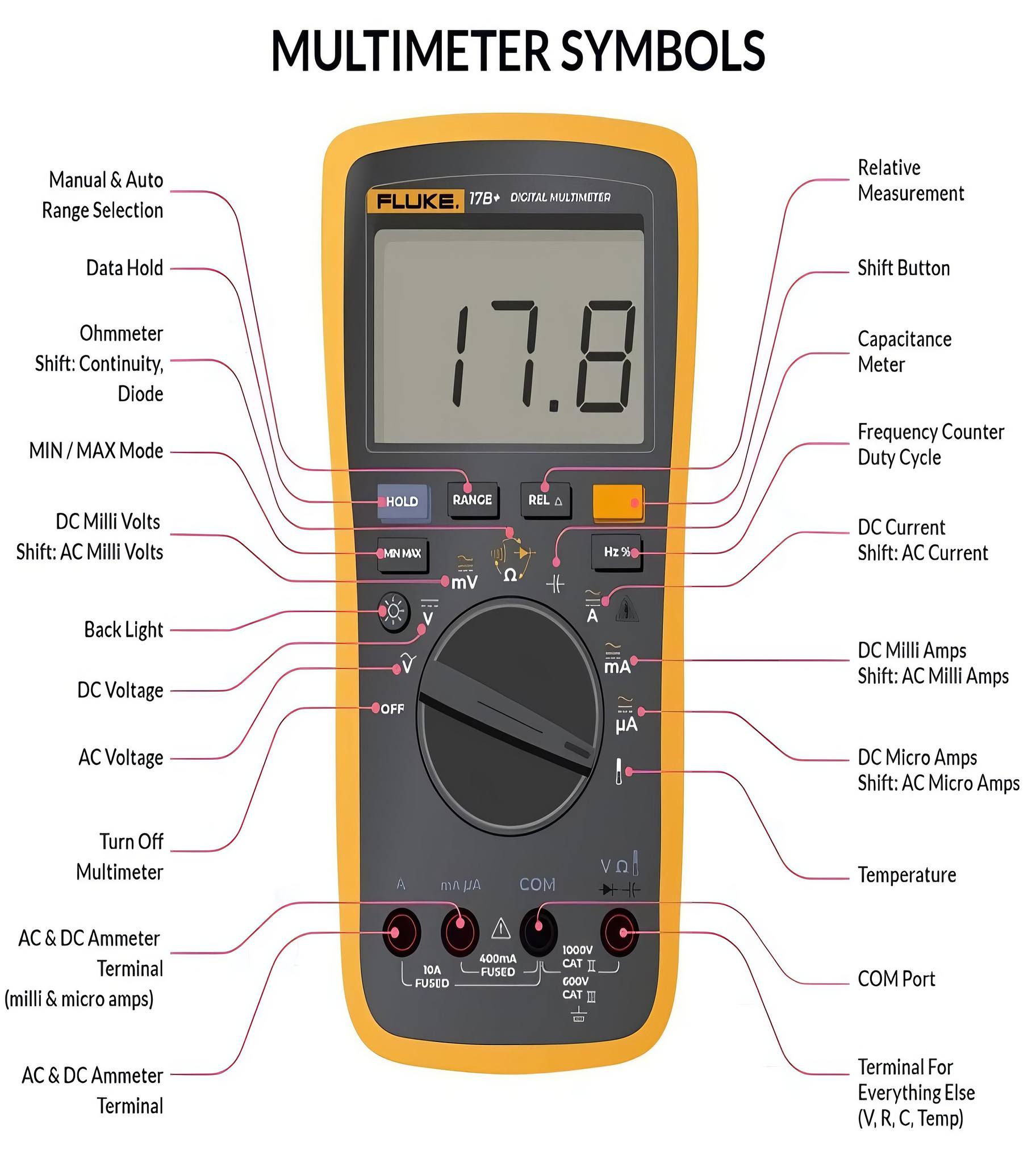 Electrical Engineering