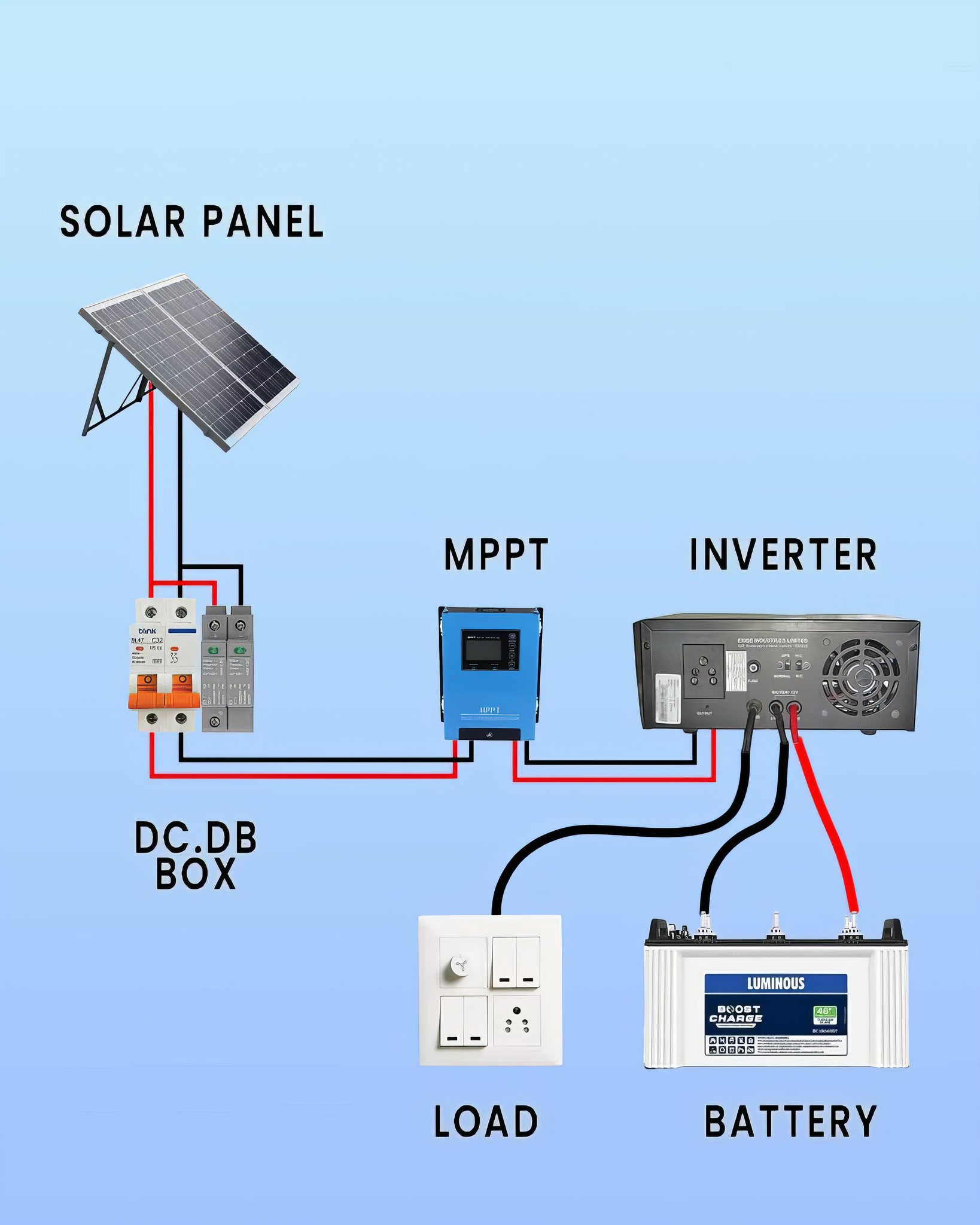 Electrical Engineering