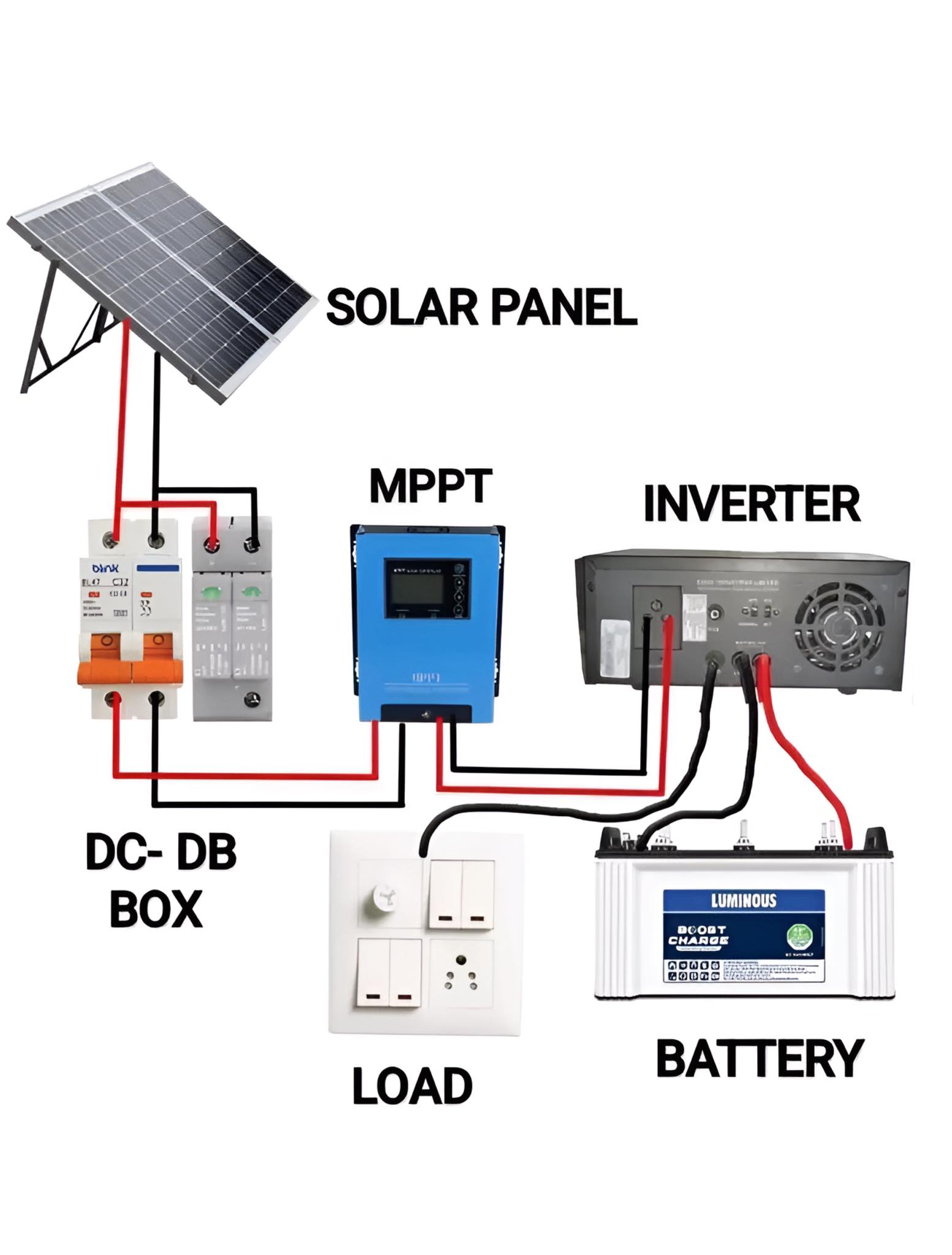 Electrical Engineering