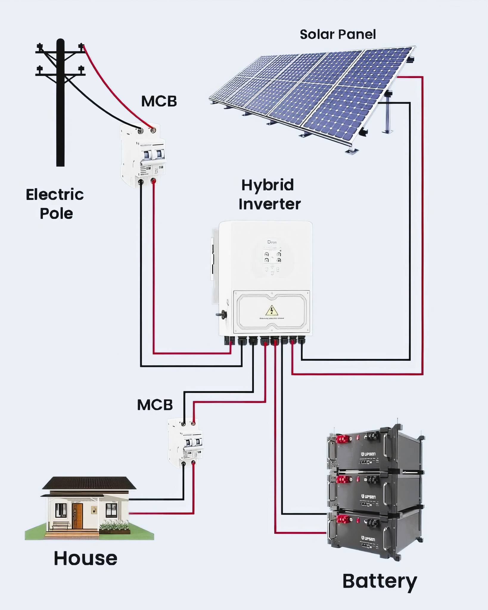 Electrical Engineering