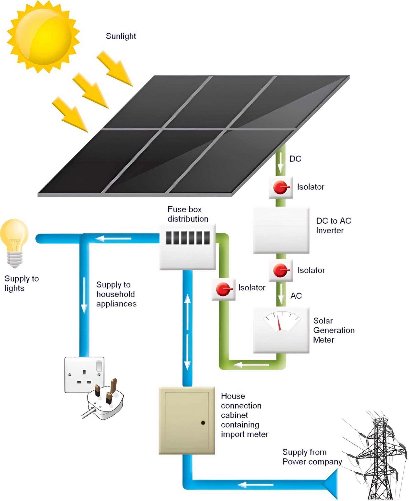 Electrical Engineering