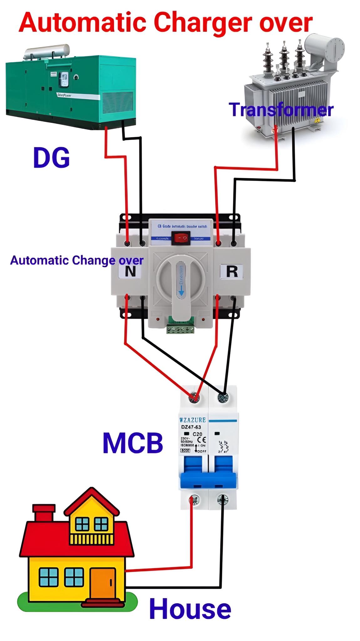 Electrical Engineering