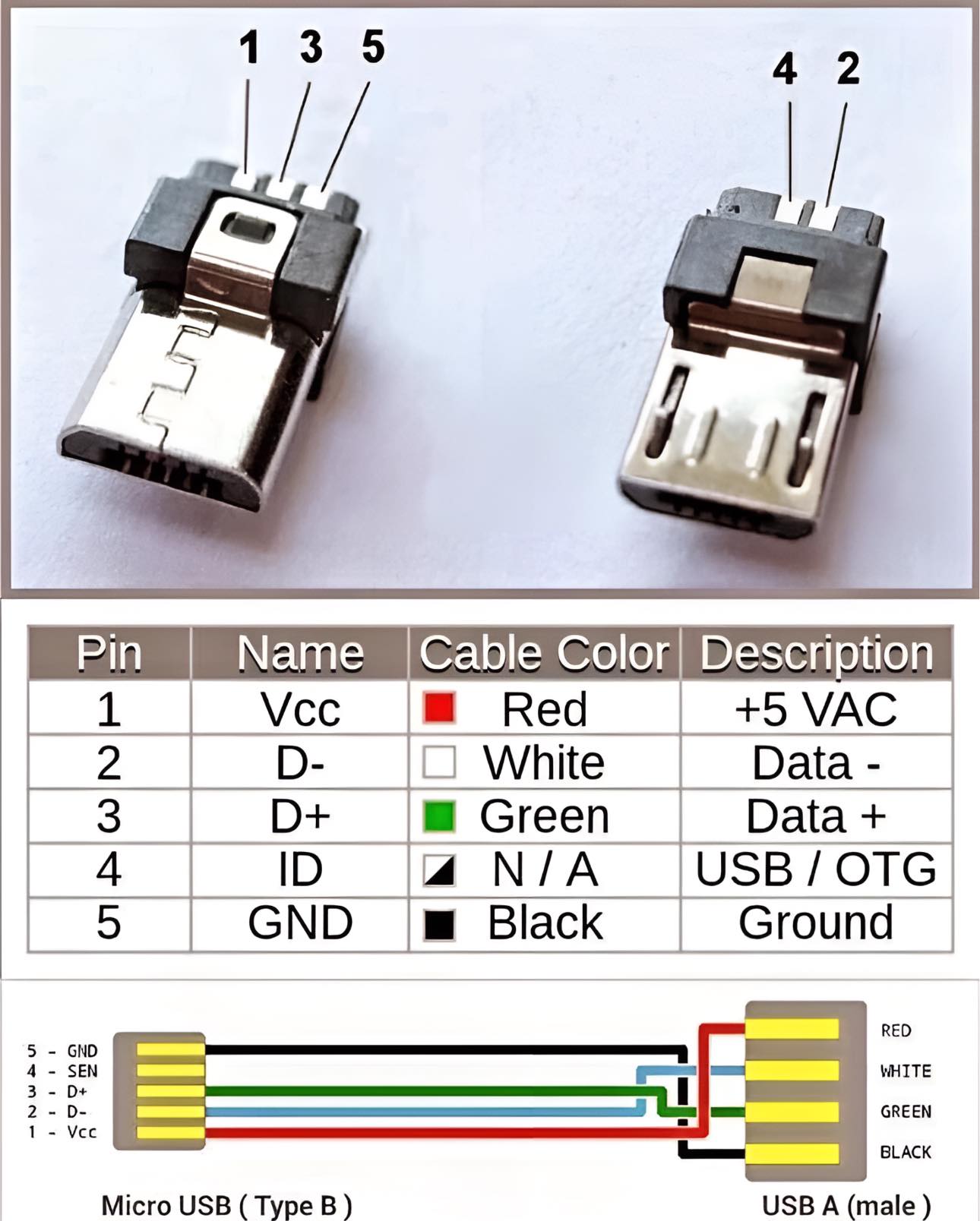 Electrical Engineering