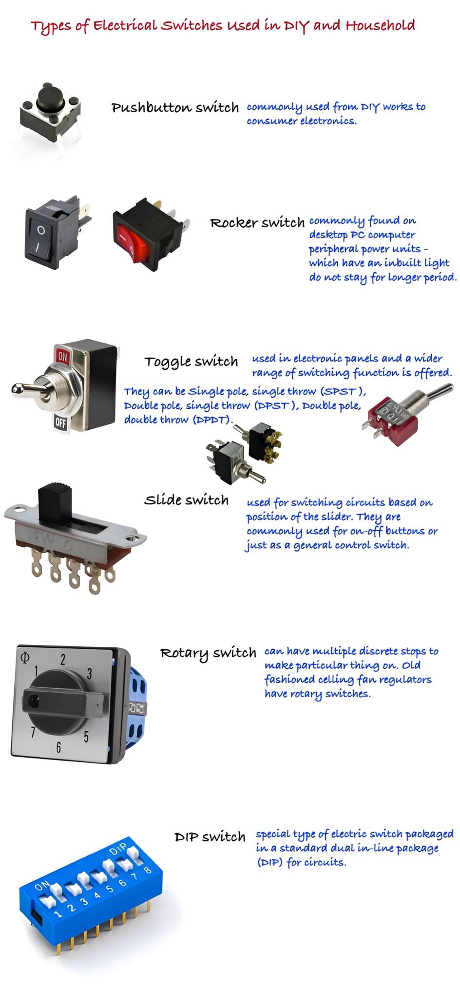 Electrical Engineering