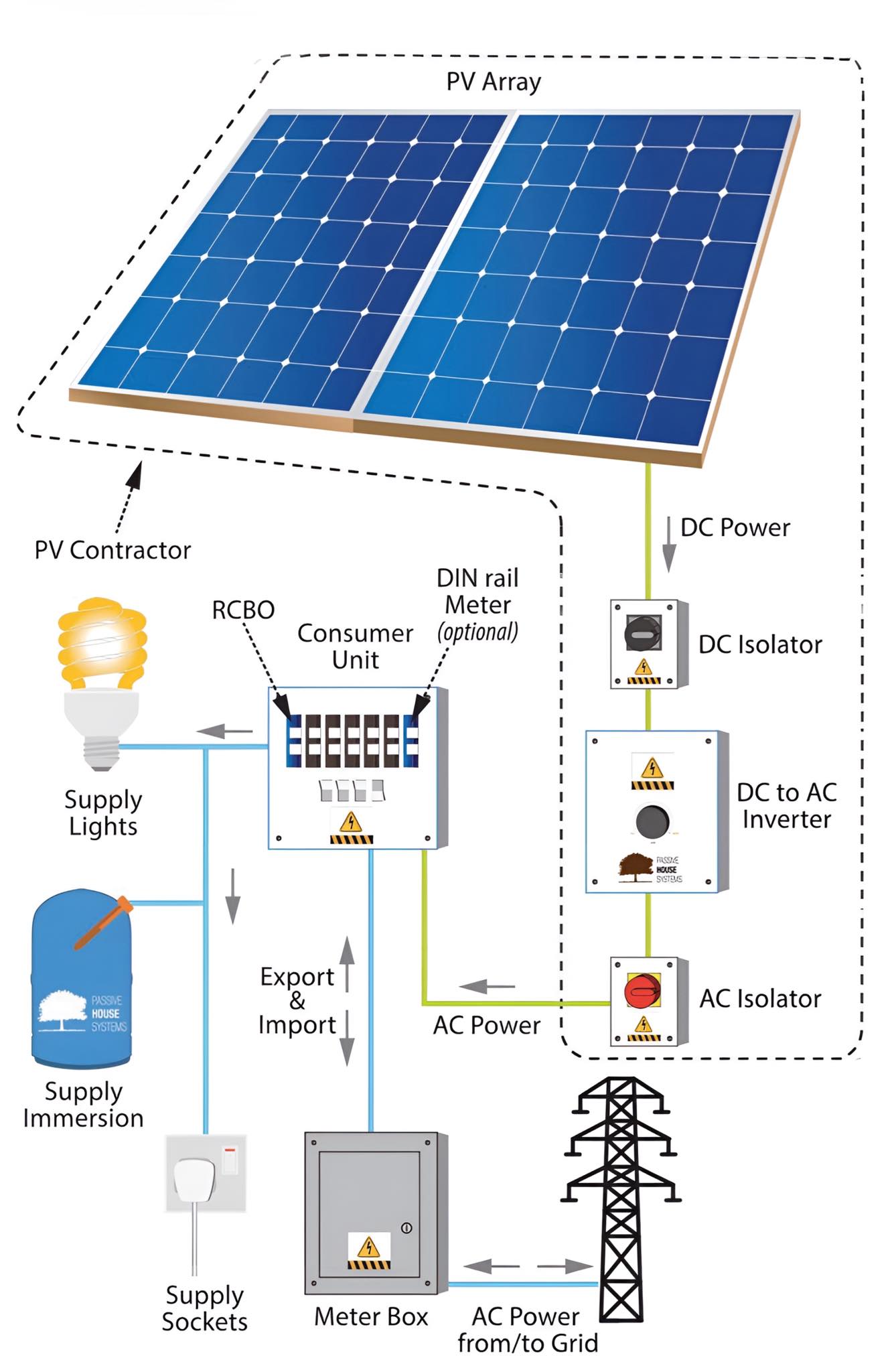 Electrical Engineering