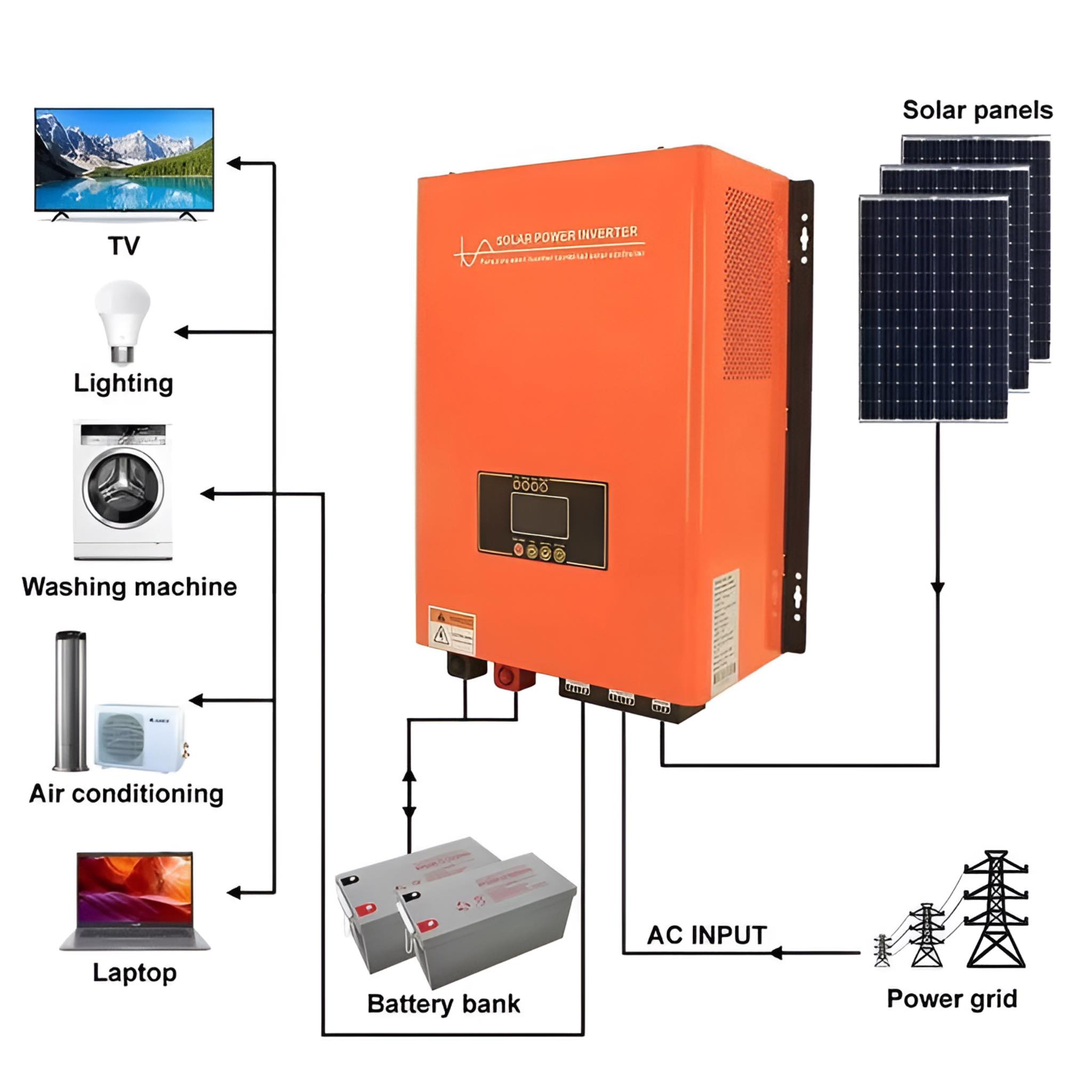 Electrical Engineering