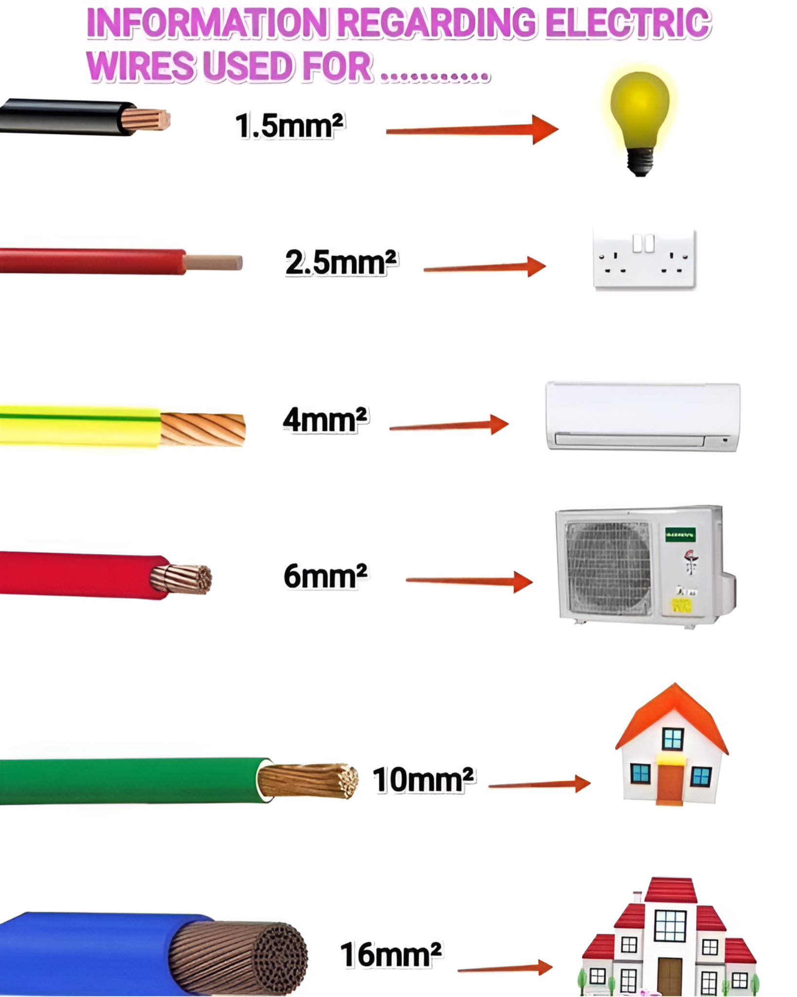 Electrical Engineering