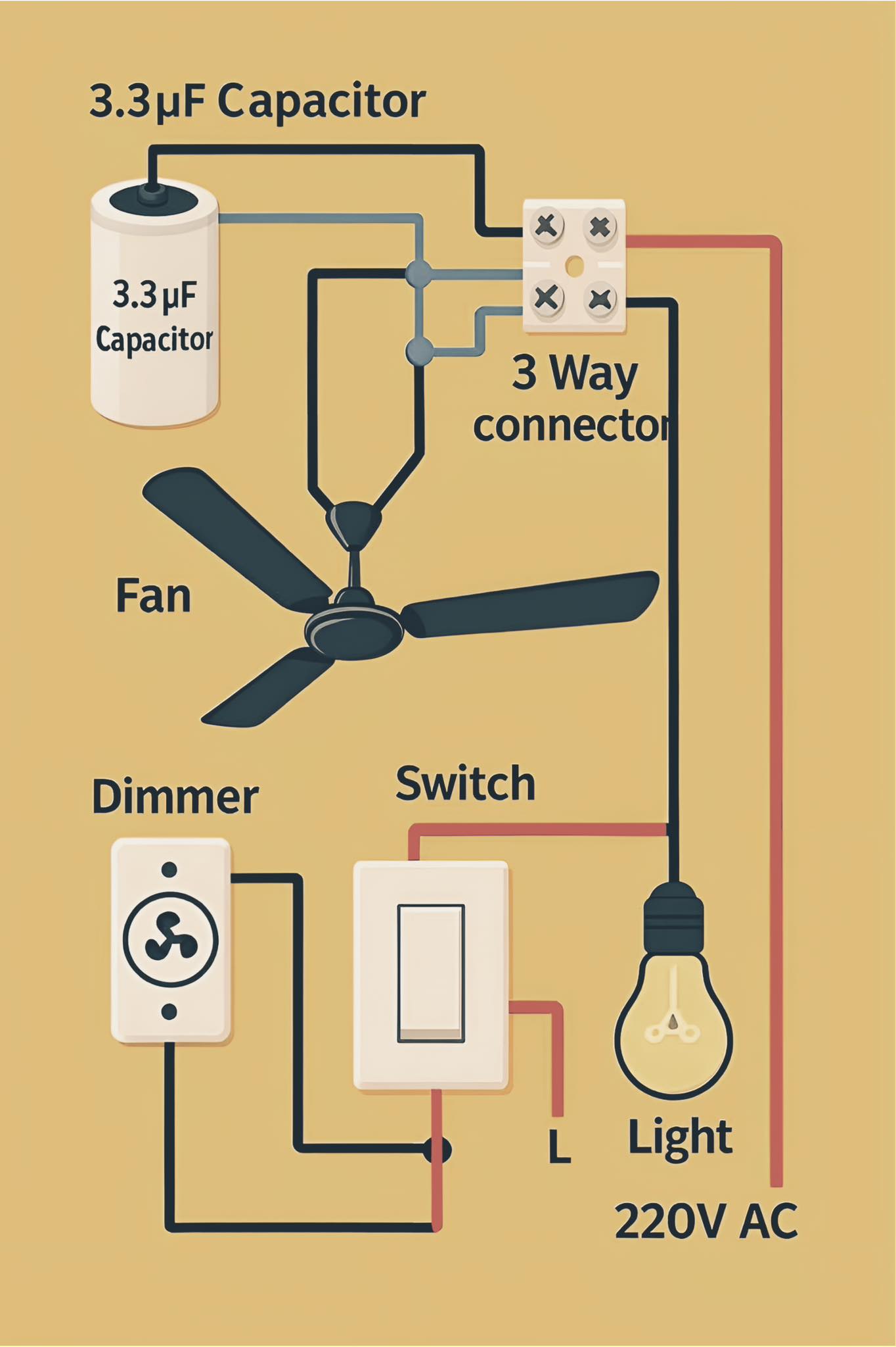 Electrical Engineering