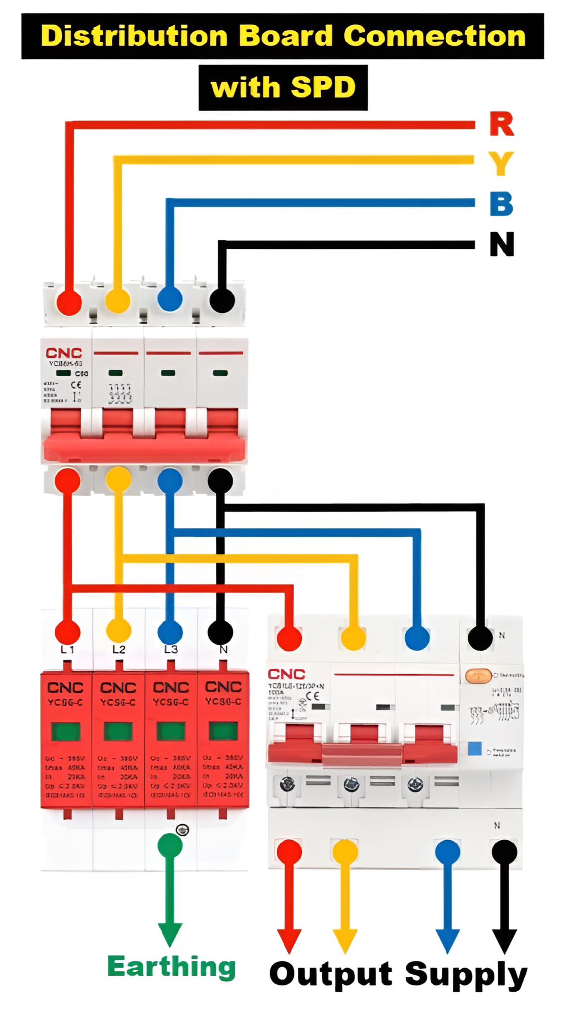 Electrical Engineering