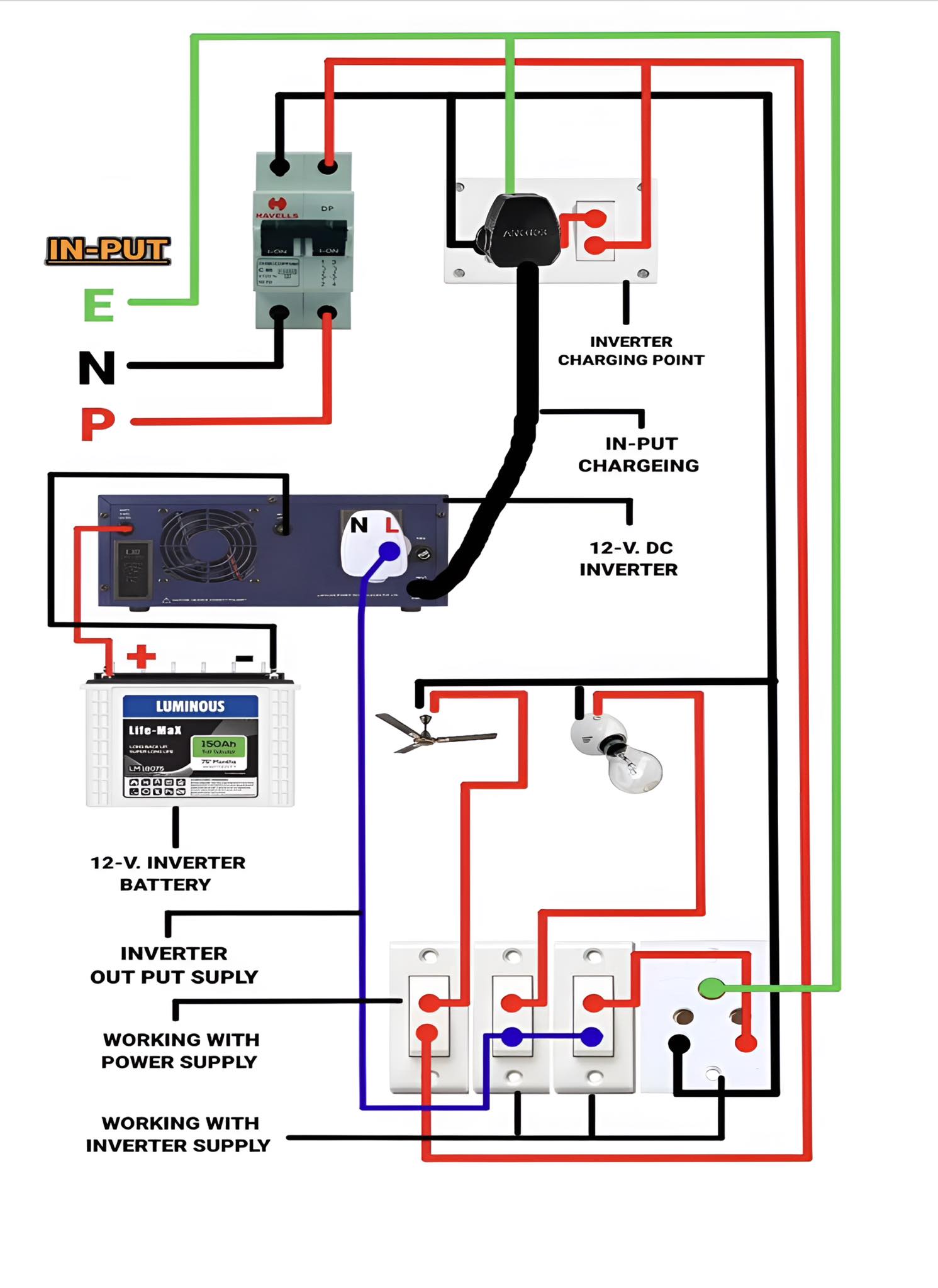 Electrical Engineering