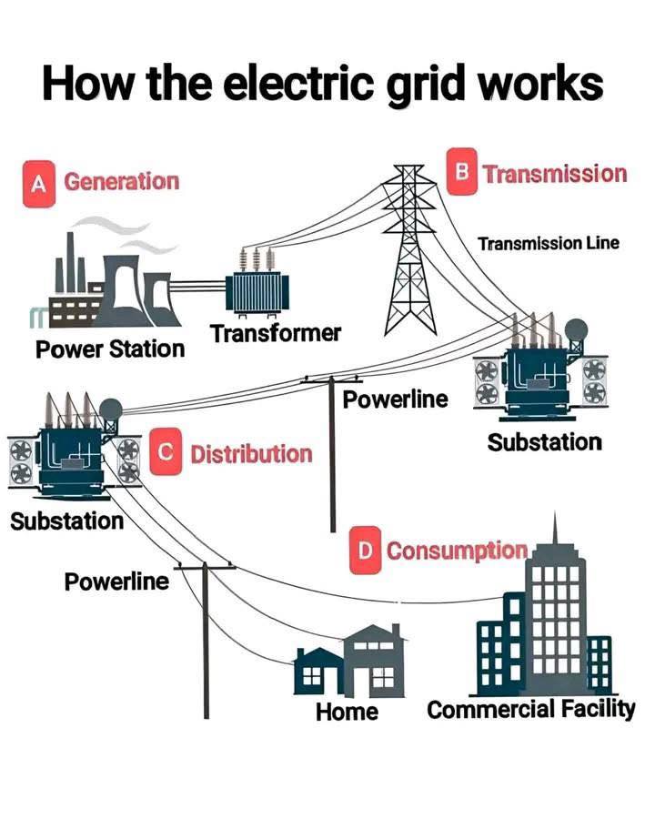 Electrical Engineering