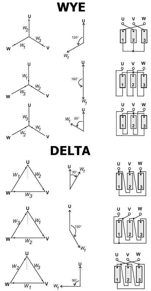 Electrical Engineering