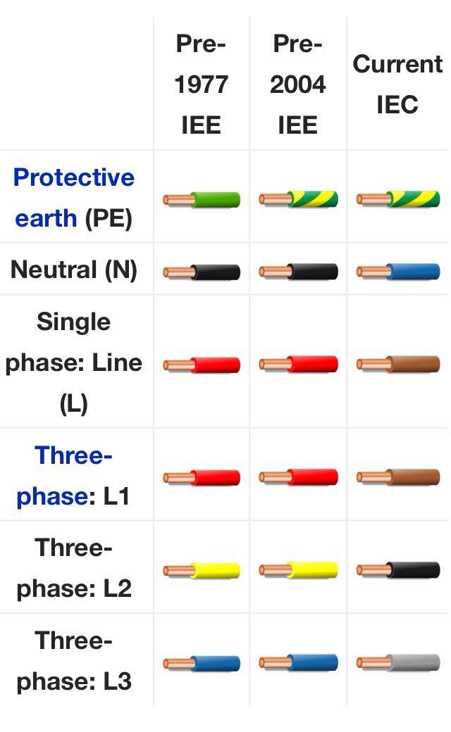 Electrical Engineering