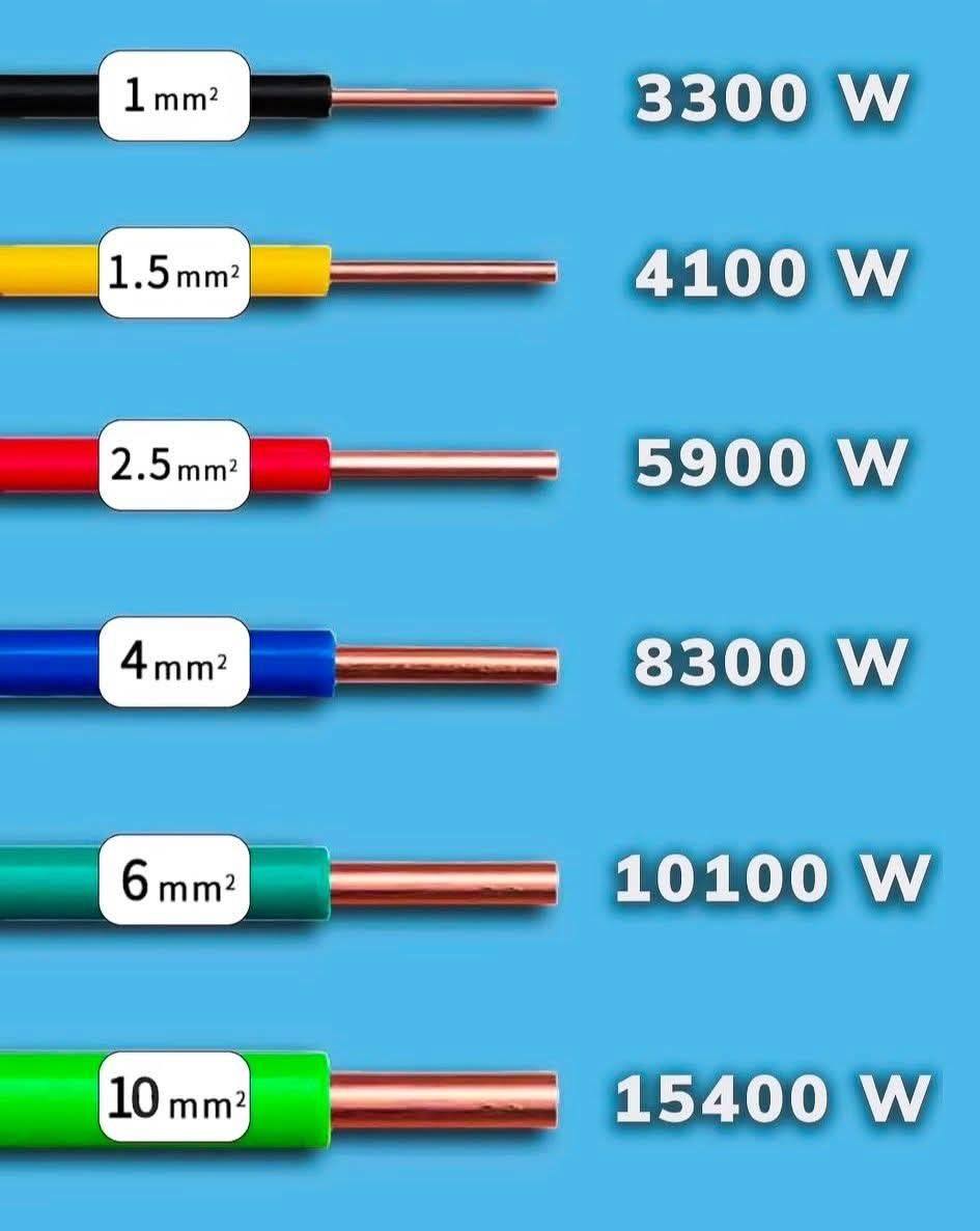 Electrical Engineering