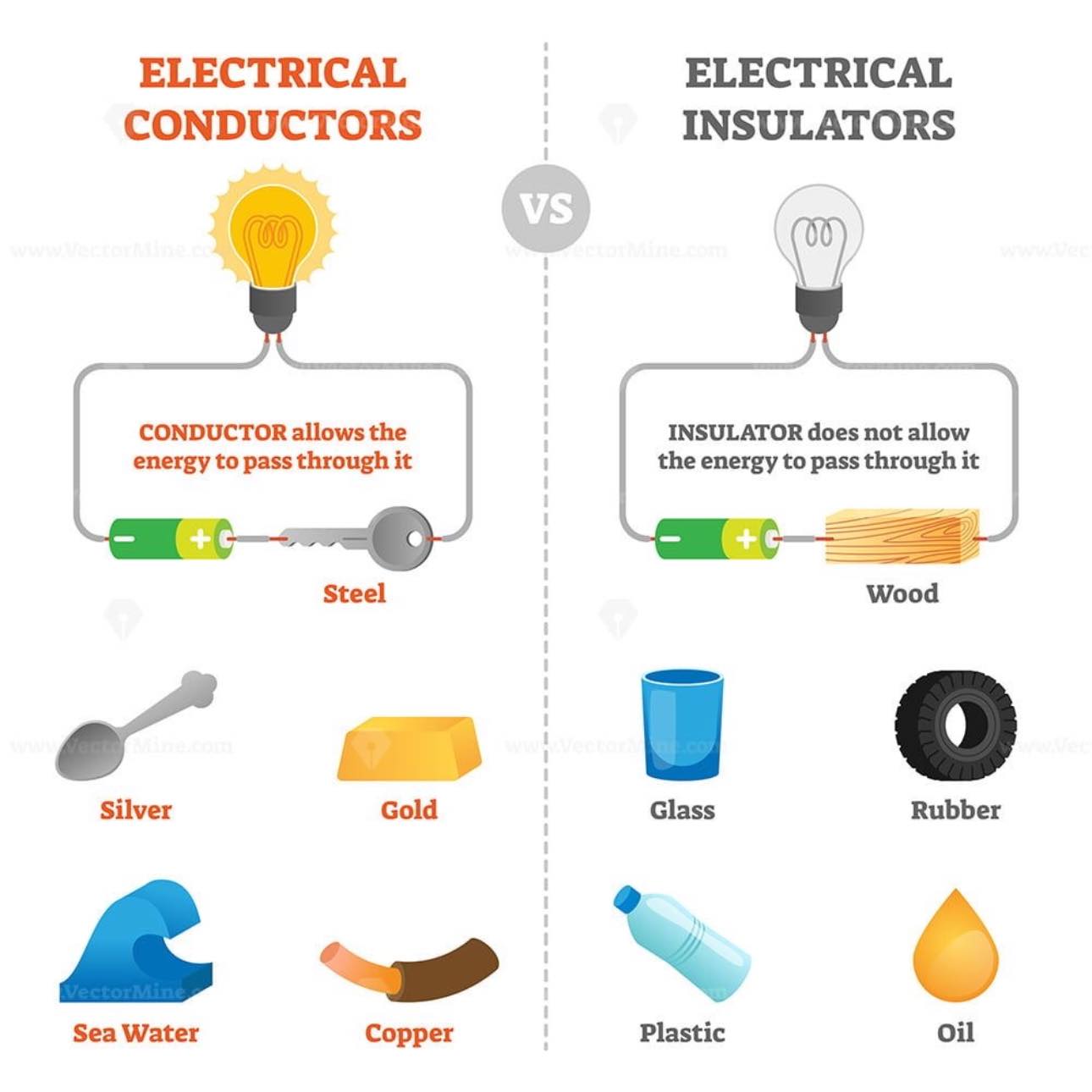 Electrical Engineering