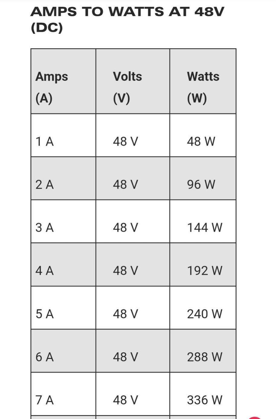 Electrical Engineering