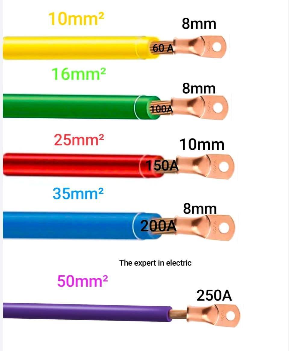 Electrical Engineering