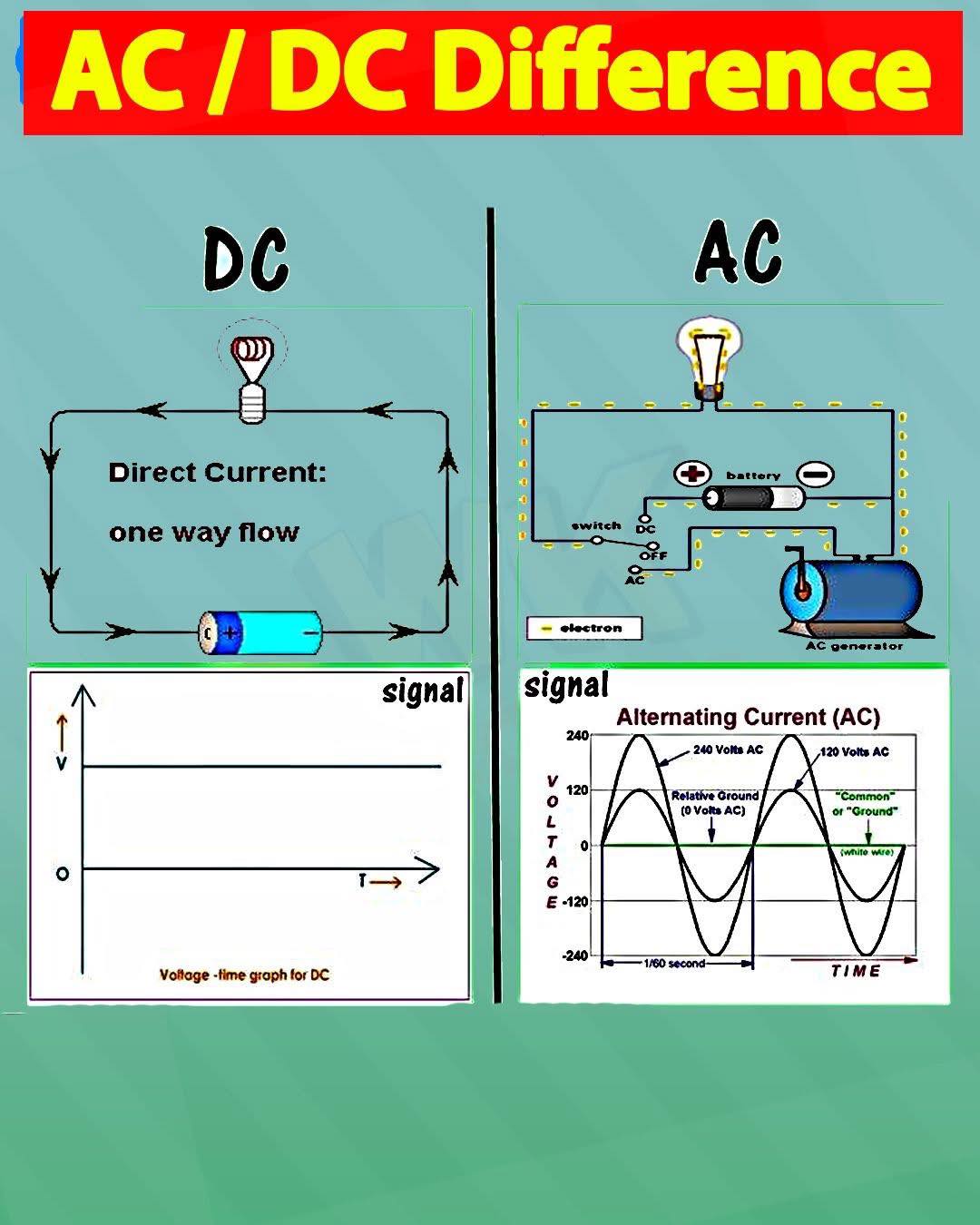 Electrical Engineering