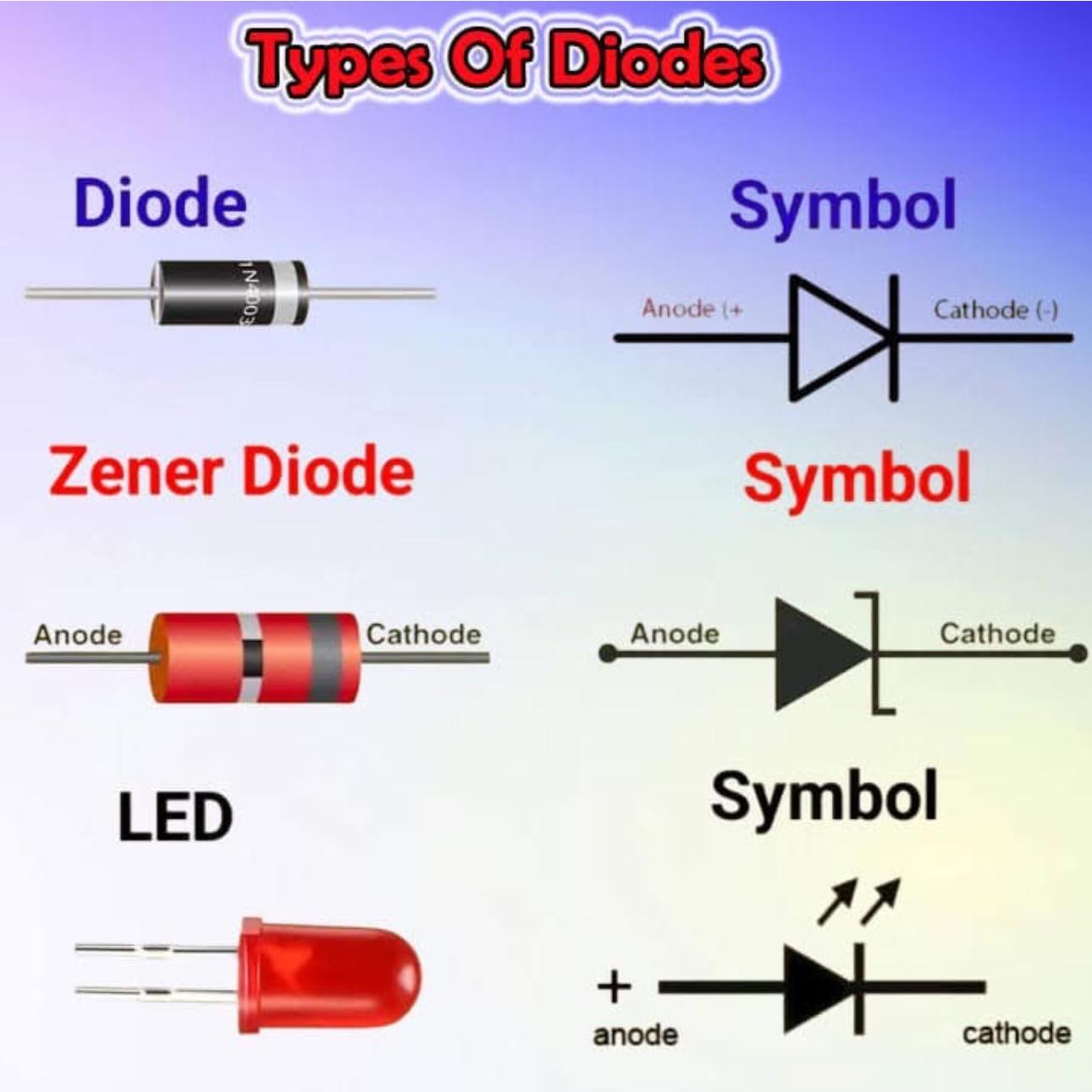 Electrical Engineering