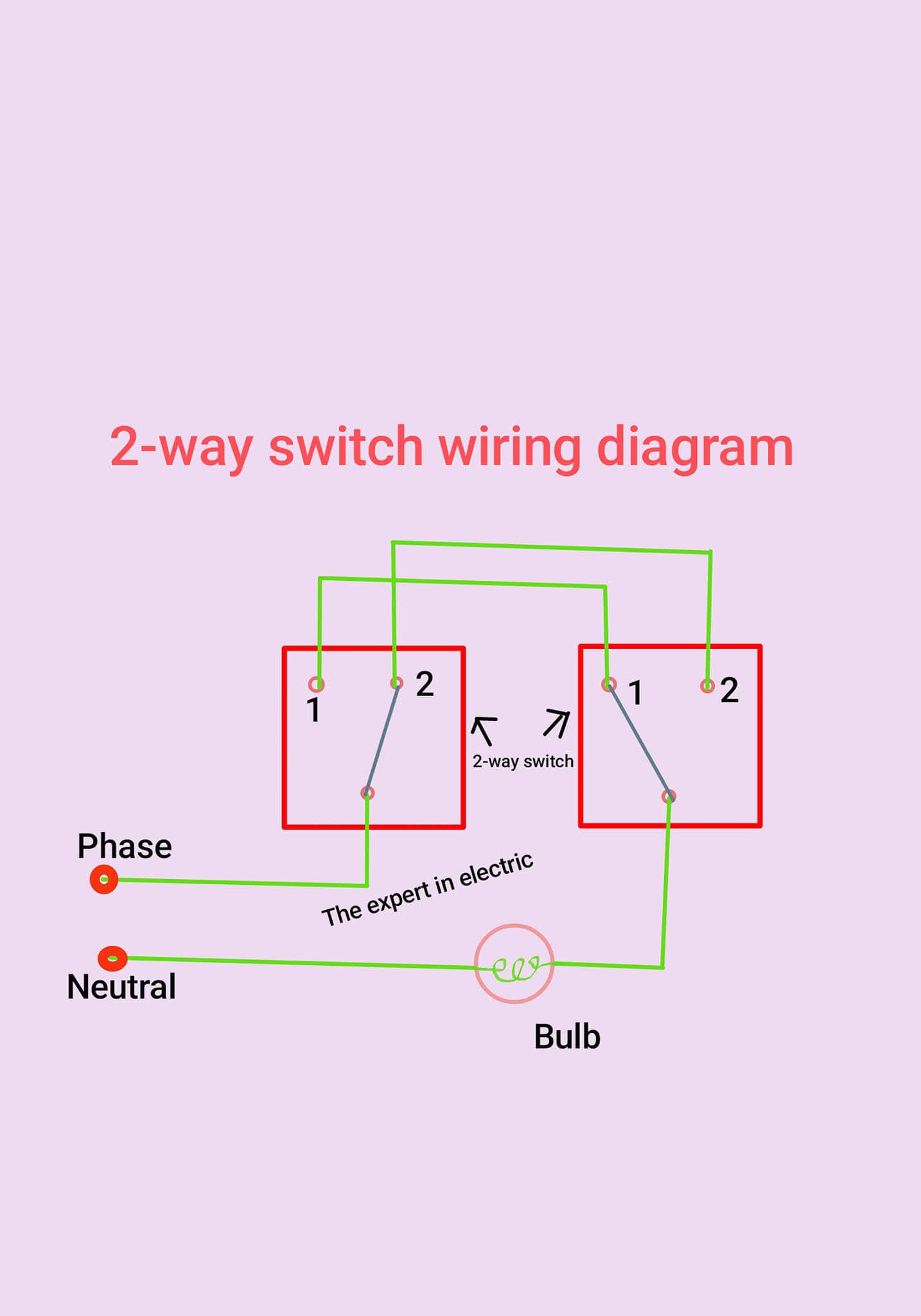 Electrical Engineering