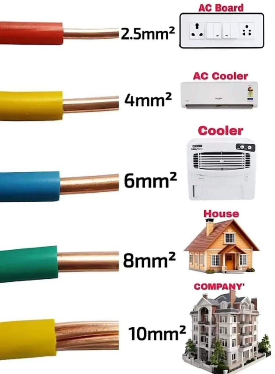 Electrical Engineering