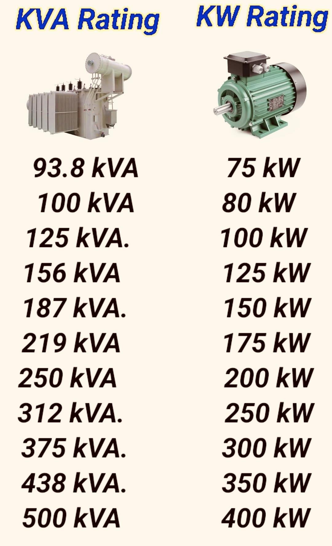 Electrical Engineering