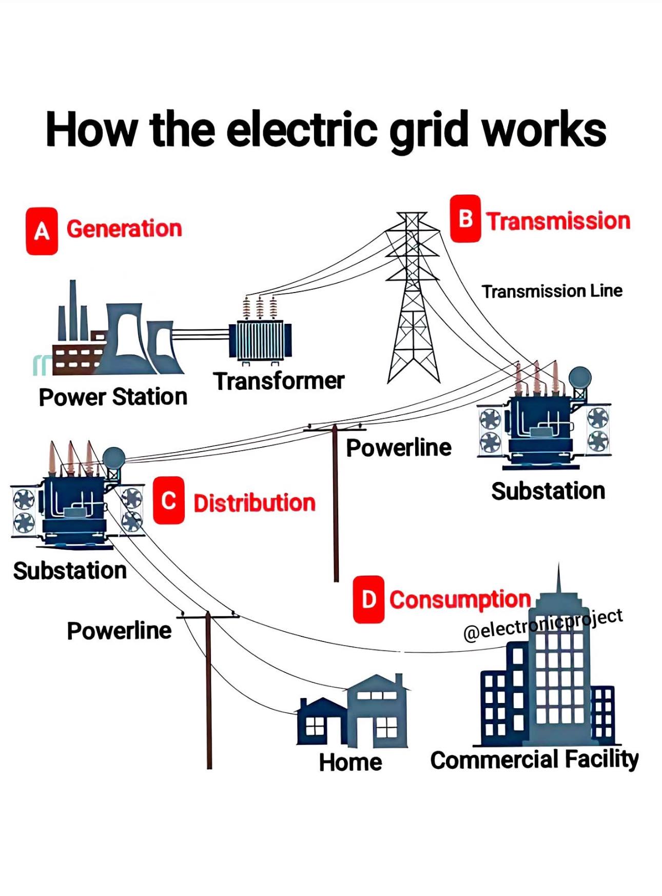 Electrical Engineering