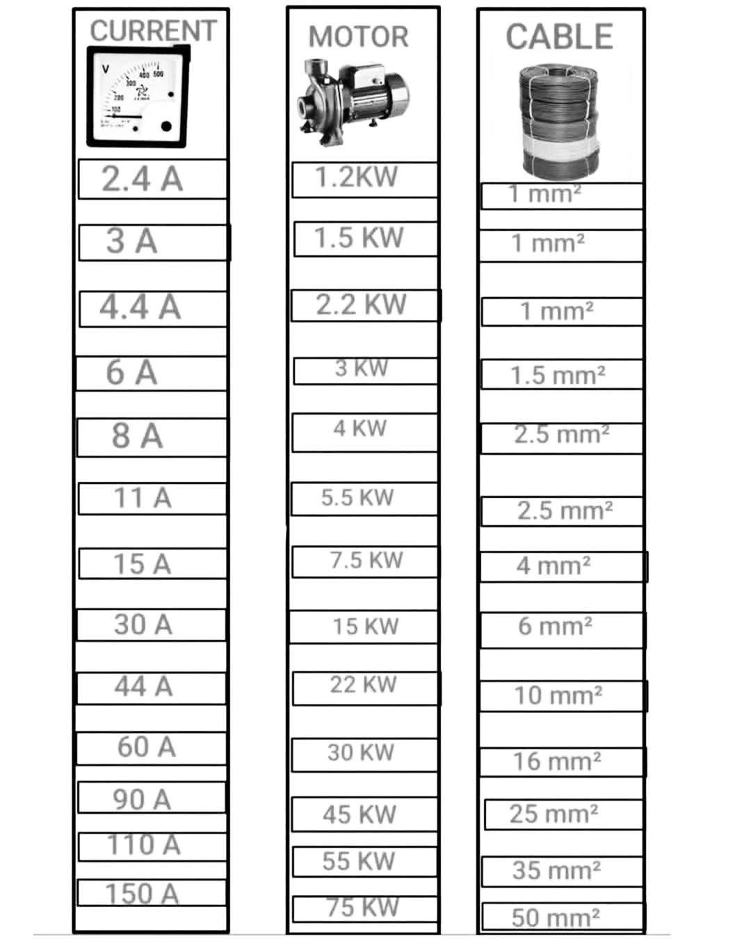 Electrical Engineering