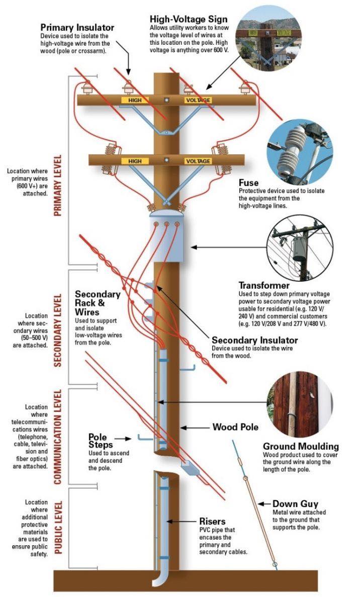 Electrical Engineering