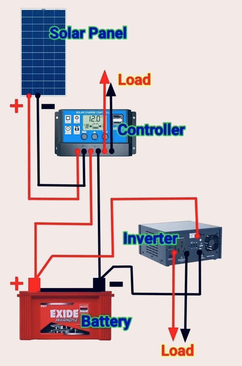 Electrical Engineering