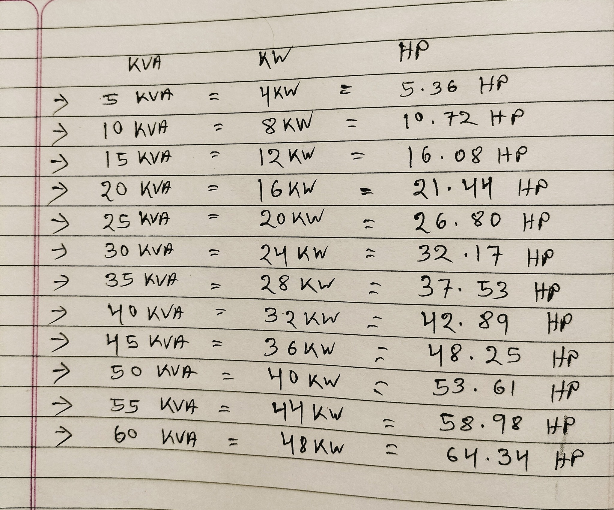 Electrical Engineering