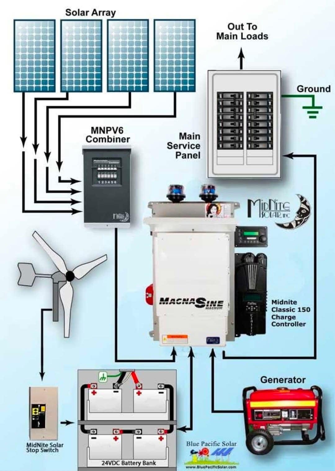 Electrical Engineering