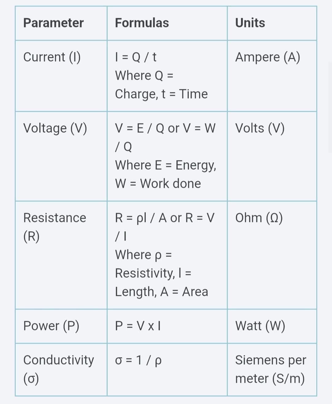 Electrical Engineering
