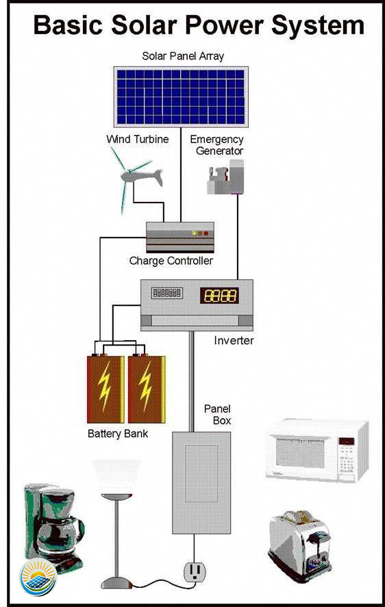 Electrical Engineering
