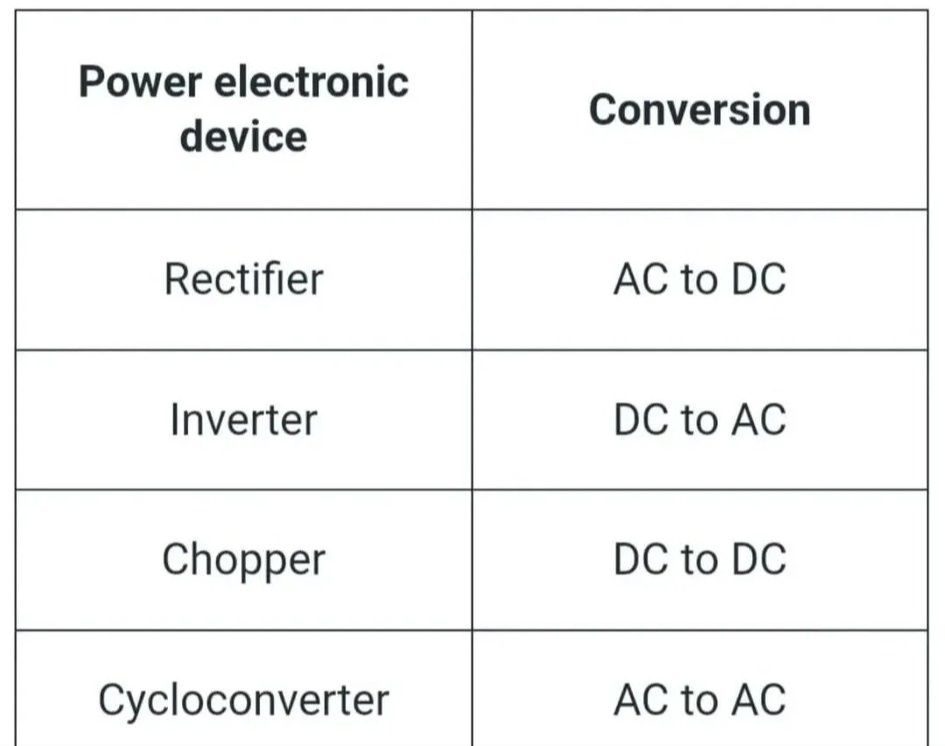 Electrical Engineering