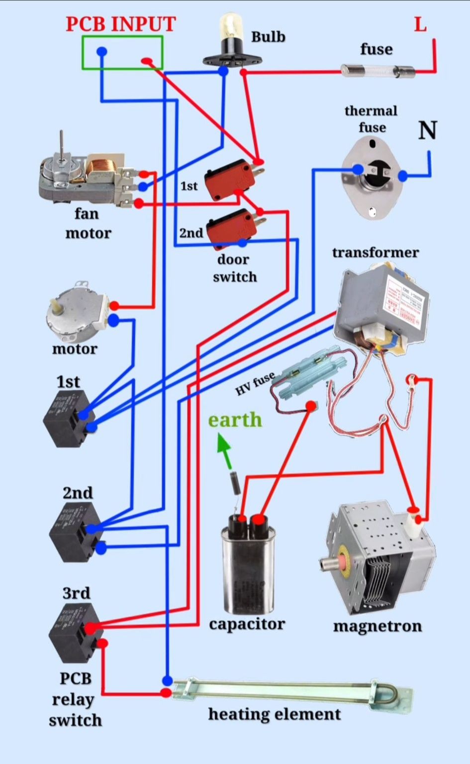 Electrical Engineering