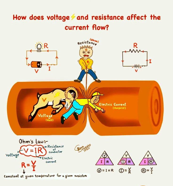 Electrical Engineering
