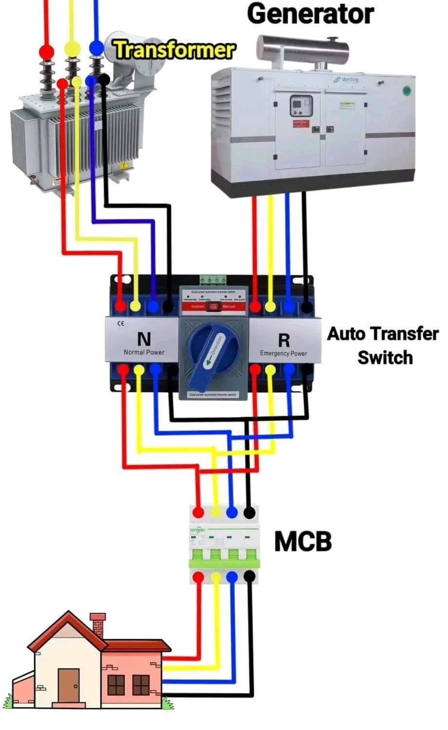 Electrical Engineering