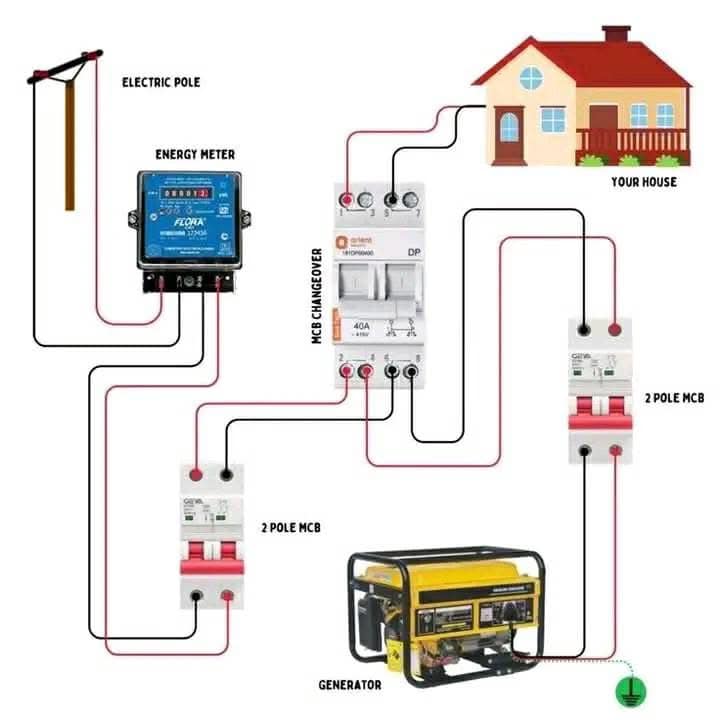 Electrical Engineering