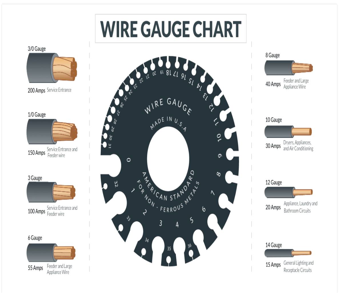 Electrical Engineering
