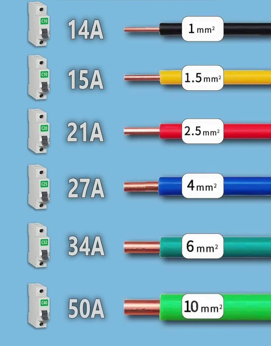 Electrical Engineering