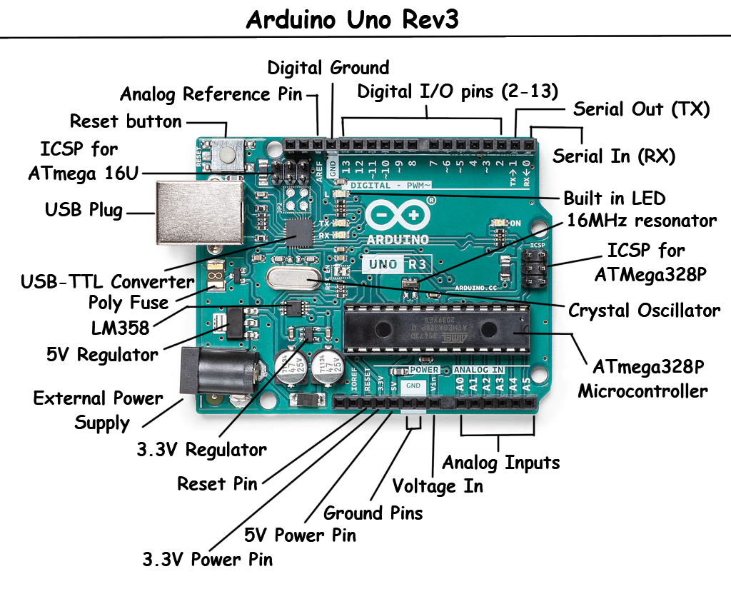 Power Electronics