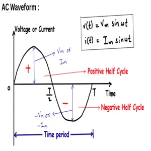 AC Fundamentals