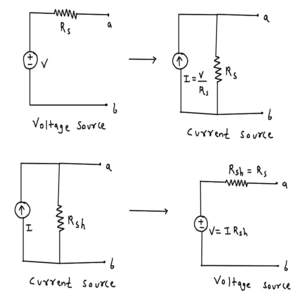 Source Transformation